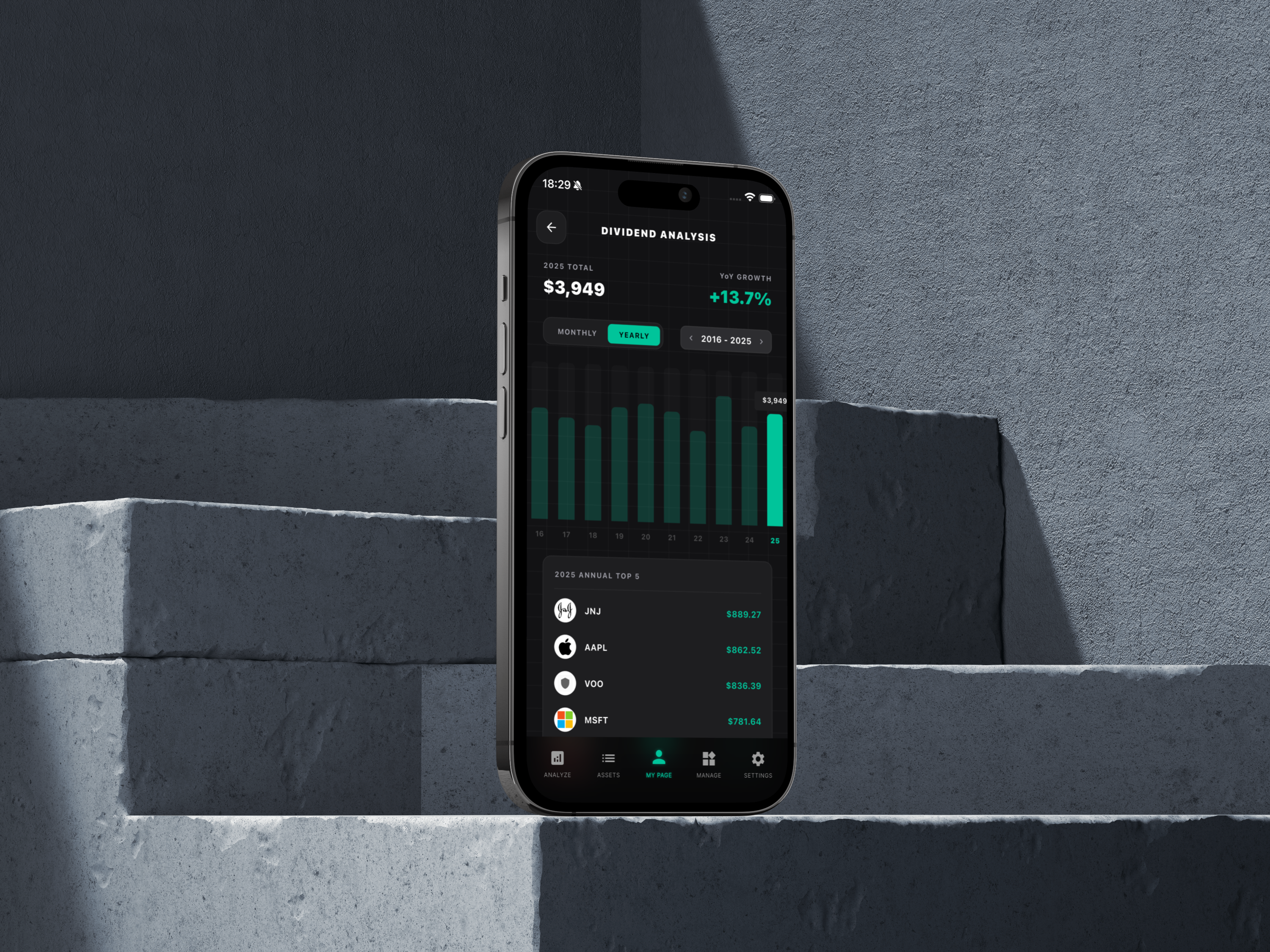 Historical stock performance and dividend payout analysis